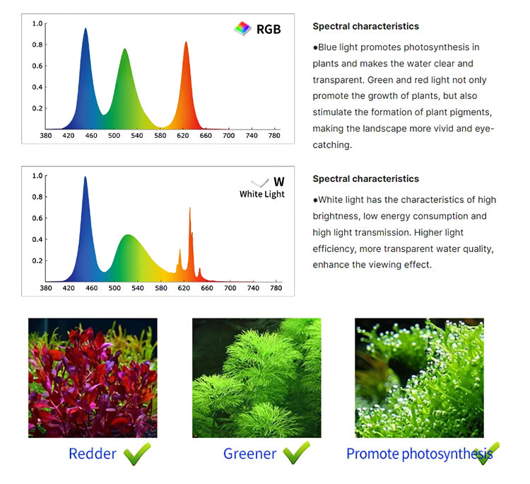 Pantalla luz de acuario Serie V de Weekaqua