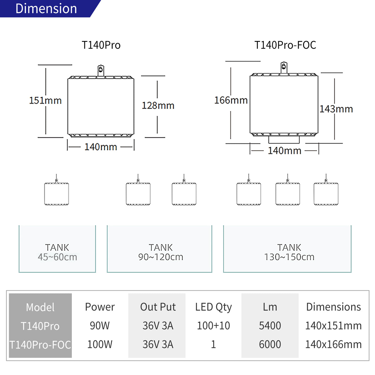 T140 Pro Foco LED 90w RGB+UV app