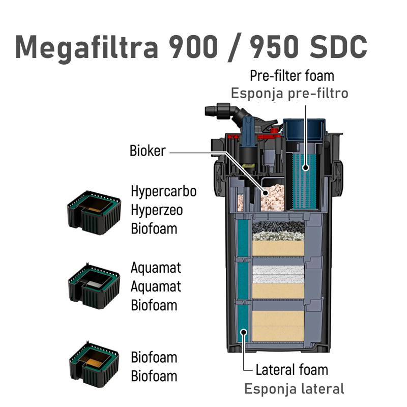 Filtro exterior MEGA FILTRA 900 de Sicce