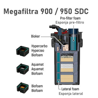 Filtro exterior MEGA FILTRA 900 de Sicce