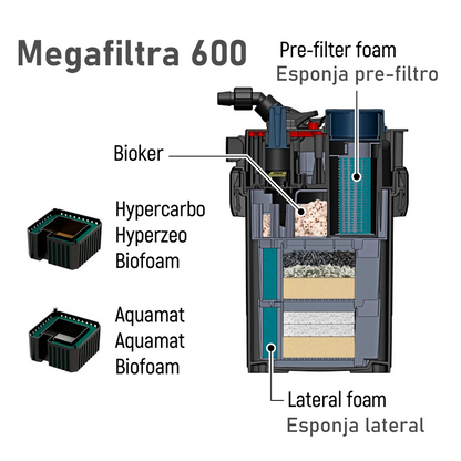 Filtro exterior MEGA FILTRA 650 de Sicce