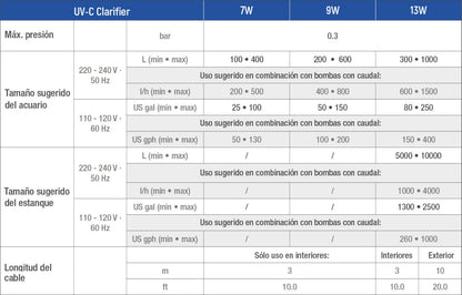 UV-C Clarifier de Sicce