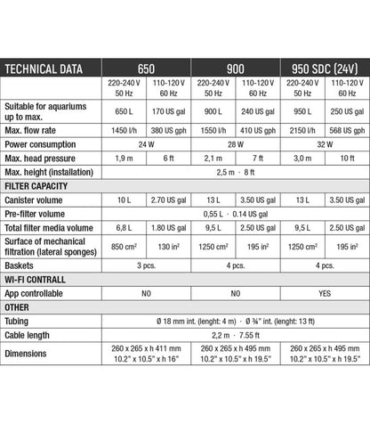 Filtro exterior MEGA FILTRA 900 de Sicce